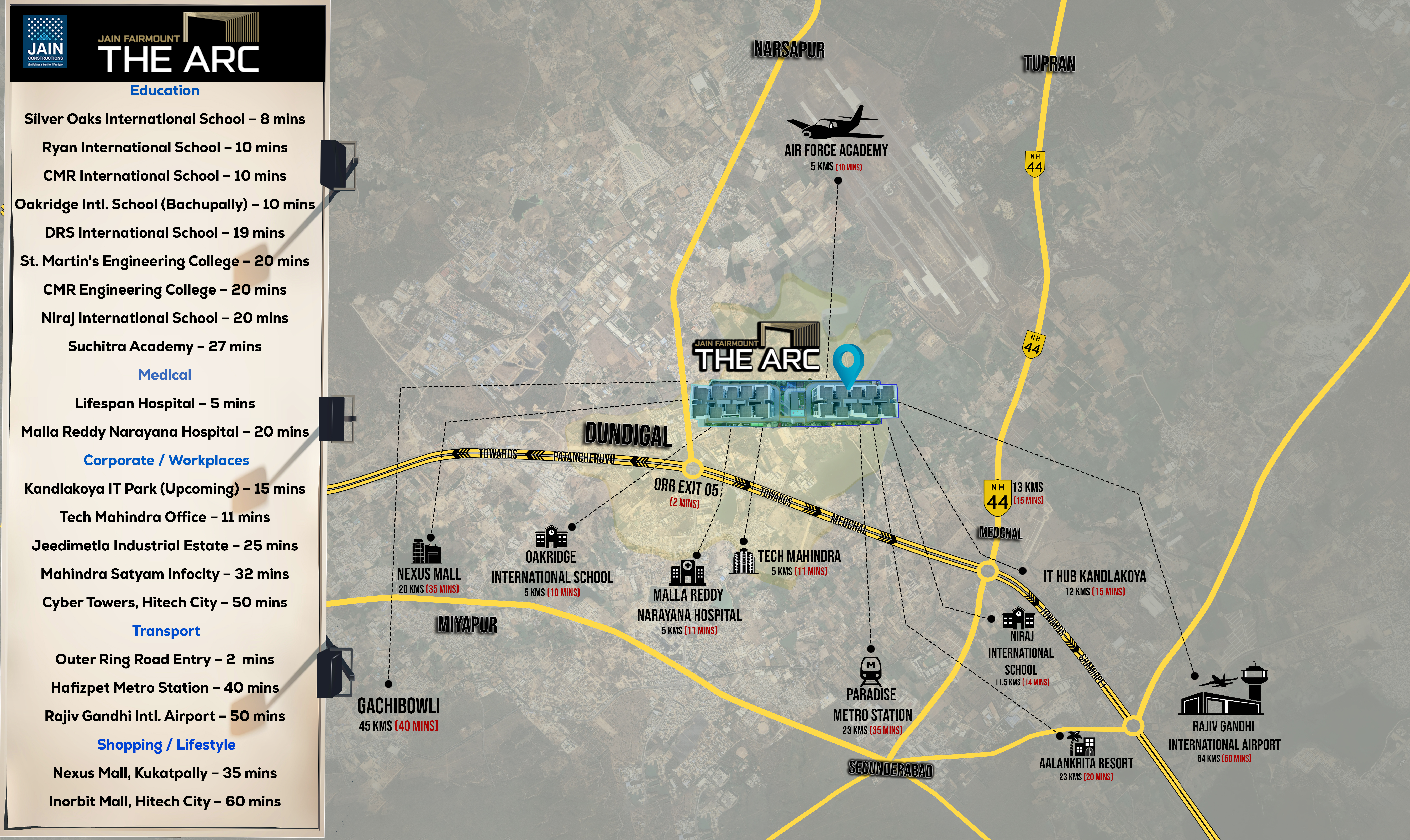 Location Highlights