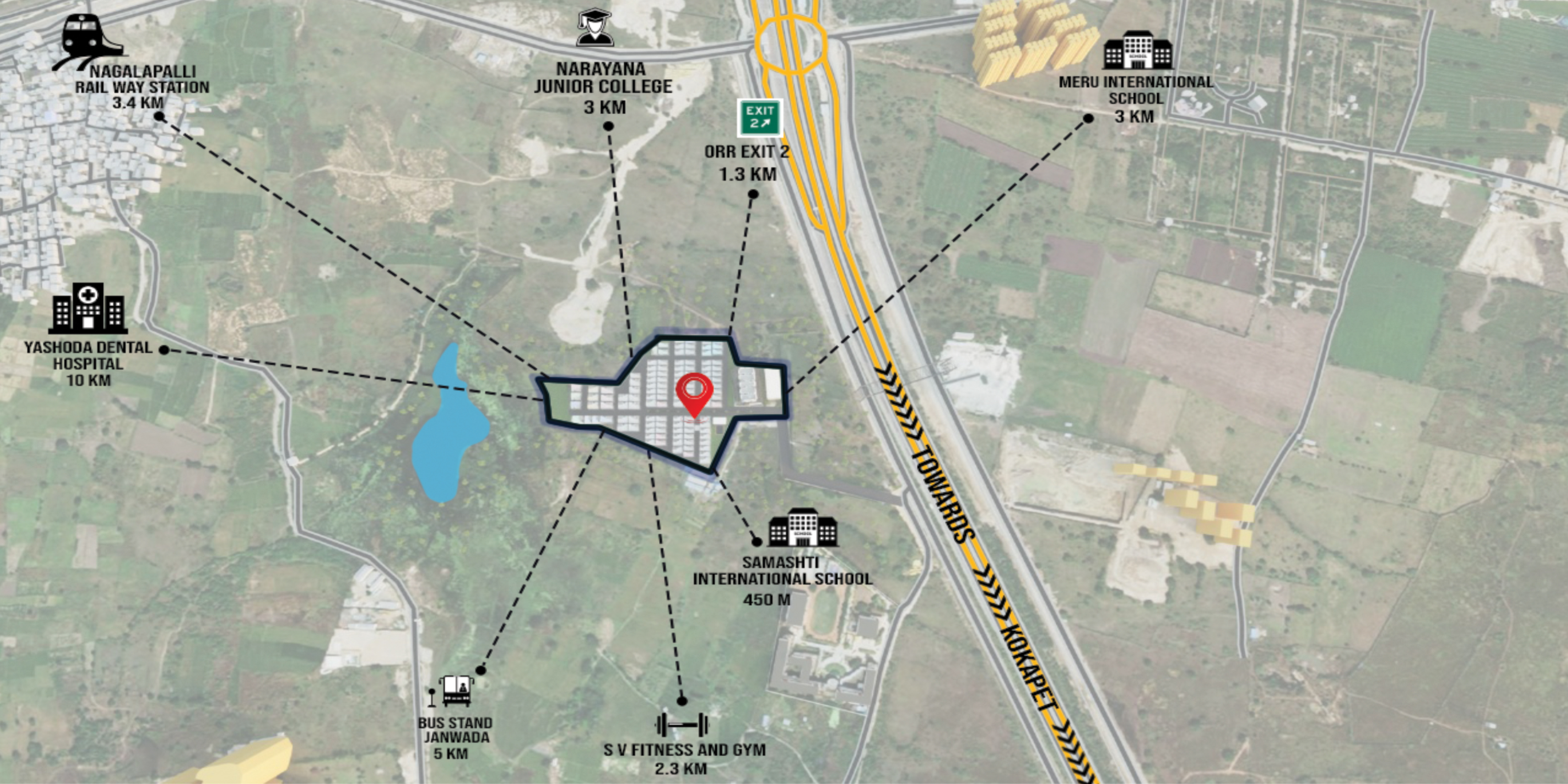 surroundings